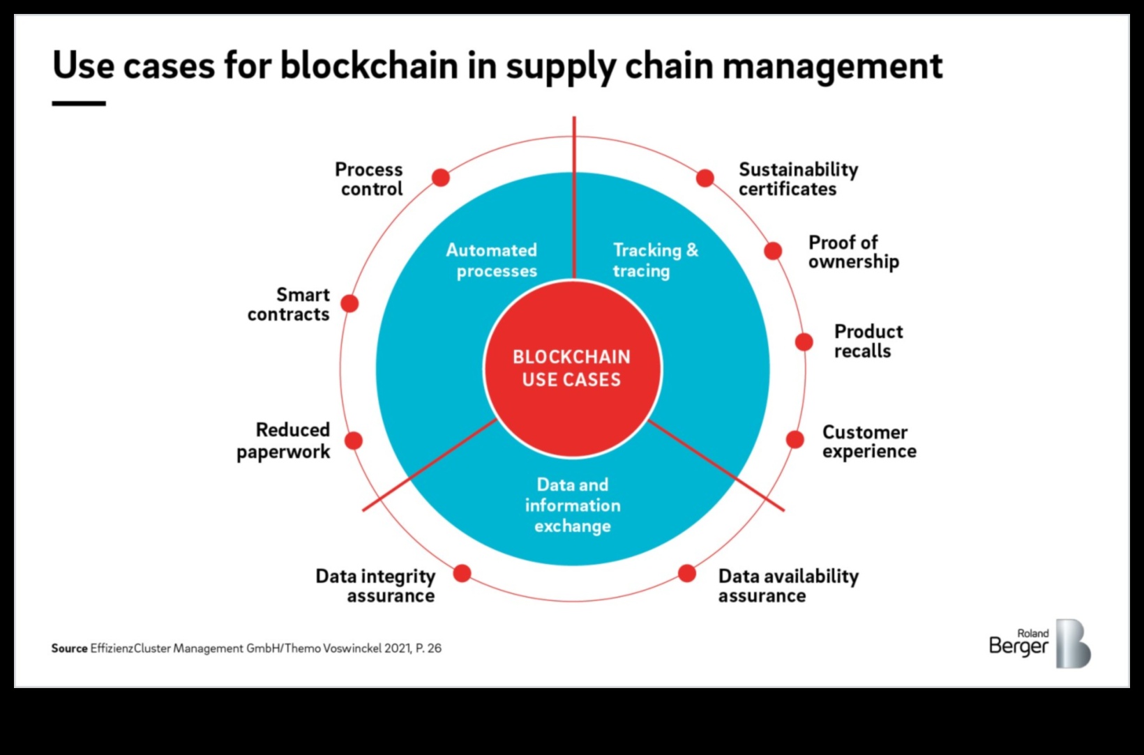 Beyond Chains Λύσεις Blockchain για ένα καλύτερο αύριο 5 Beyond Chains: Shaping Tomorrow με αιχμής λύσεις blockchain