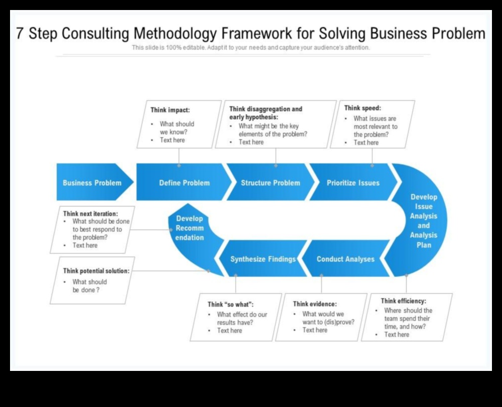 Riding the Business Wave: Strategies for Consulting Success