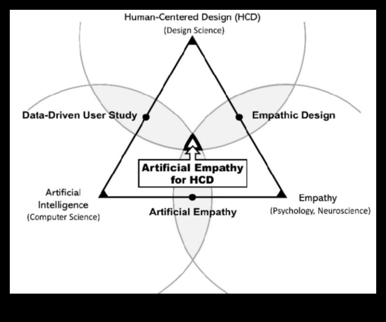 Σχεδιάζοντας για νοημοσύνη Η ψυχολογία της τεχνητής νοημοσύνης που εστιάζεται στον χρήστη 3 Σχεδιασμός για Ευφυΐα: Η Ψυχολογία της Τεχνητής Νοημοσύνης που Εστιάζεται στον Χρήστη