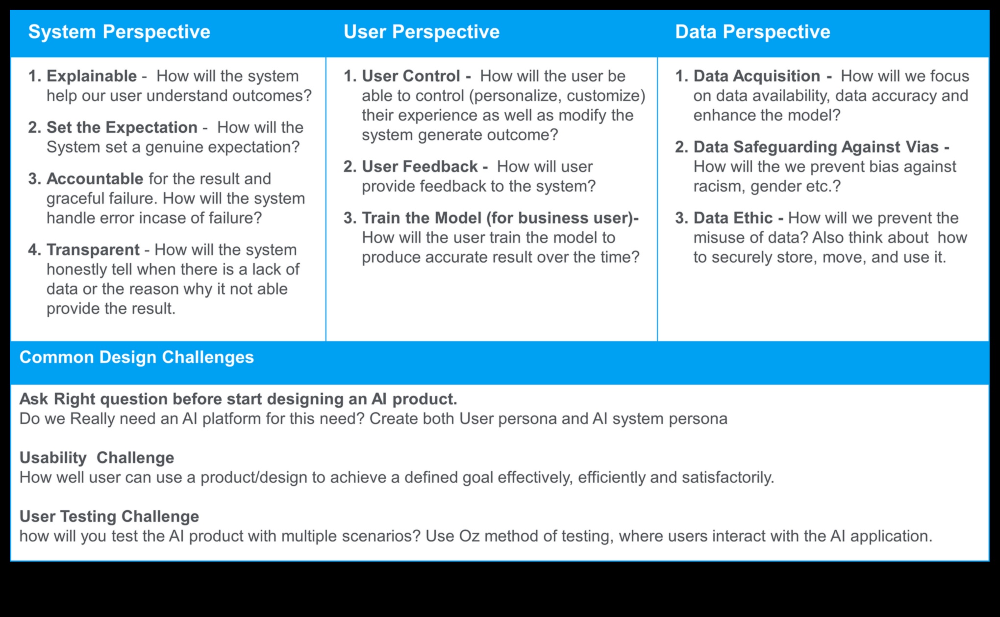 Σχεδιάζοντας για Ευφυΐα Η Ψυχολογία της Τεχνητής Νοημοσύνης που Εστιάζεται στον Χρήστη 2 Σχεδιασμός για Ευφυΐα: Η Ψυχολογία της Τεχνητής Νοημοσύνης που Εστιάζεται στον Χρήστη