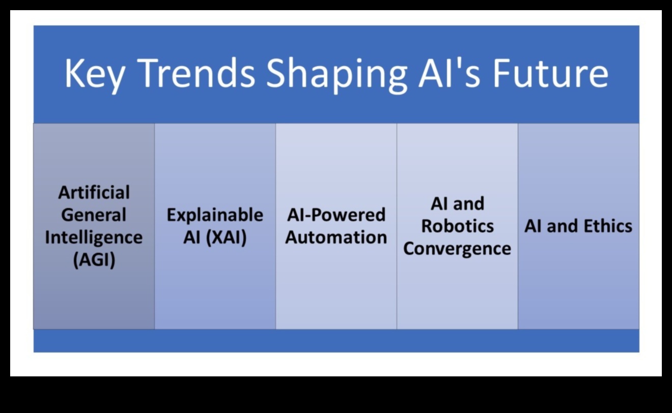Τάσεις Καινοτομίας: Διαμορφώνοντας το Τοπίο της Μηχανικής Μάθησης