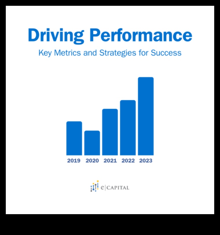 Mastering Metrics: Key Performance Indicators for Entrepreneurial Success
