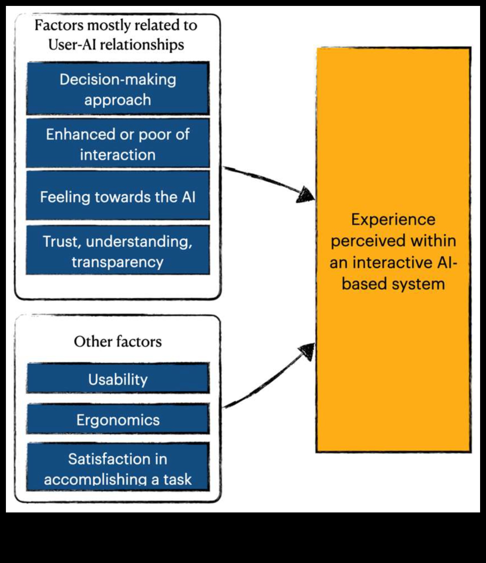 Καθηλωτικές αλληλεπιδράσεις ML που διαμορφώνουν το μέλλον των εμπειριών με επίκεντρο τον χρήστη 5 Καθηλωτικές αλληλεπιδράσεις ML: Διαμόρφωση επιλογών σε ένα πεδίο με επίκεντρο τον χρήστη