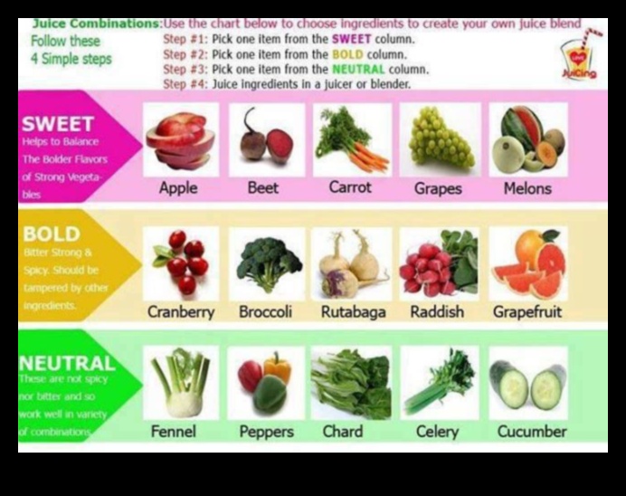 Juice Jamboree: Μια γιορτή ζωντανών και υγιεινών συνδυασμών λαχανικών