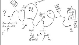 Δημιουργική Κωδικοποίηση Η Γλώσσα της Εικαστικής Τέχνης ανατρέχοντας Ψηφιακή Τεχνολογία 1 Creative Coding: The Language of Visual Artisty in IT