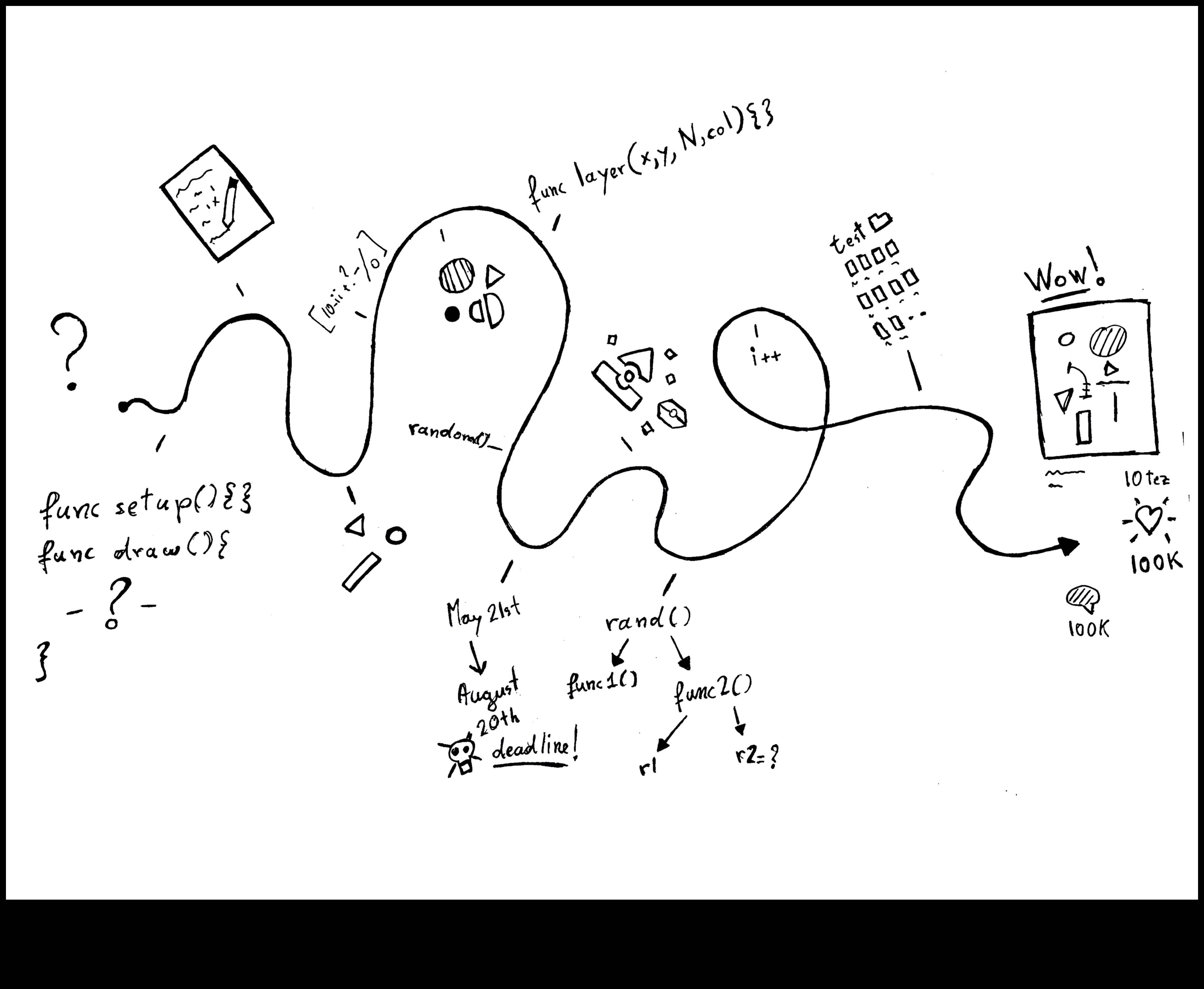 Δημιουργική Κωδικοποίηση Η Γλώσσα της Εικαστικής Τέχνης στην Ψηφιακή Εποχή 1 Creative Coding: The Language of Visual Artisty in IT